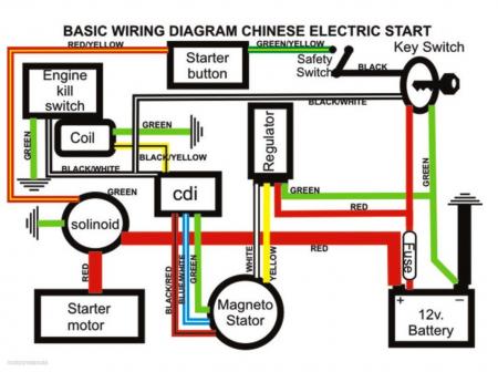 Chinese 110cc Pocket Rocket Wiring Diagram Gota Wiring Diagram