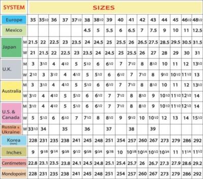 Bernardo Size Chart