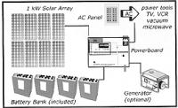15W Solar Power Panel DC 12V RV Battery Charger Marine 12 Volt System 